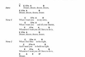 "All I Have to Do Is Dream": Unlocking the Timeless Guitar Chords - Master the Art of Playing Guitar and Play Like a Pro