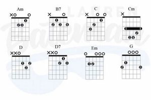 Unveiling the Secrets of "All I Want for Christmas" Guitar Chords: A Journey of Musical Discovery - Master the Art of Playing Guitar and Play Like a Pro