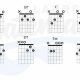 Unveiling the Secrets of "All I Want for Christmas" Guitar Chords: A Journey of Musical Discovery - Master the Art of Playing Guitar and Play Like a Pro