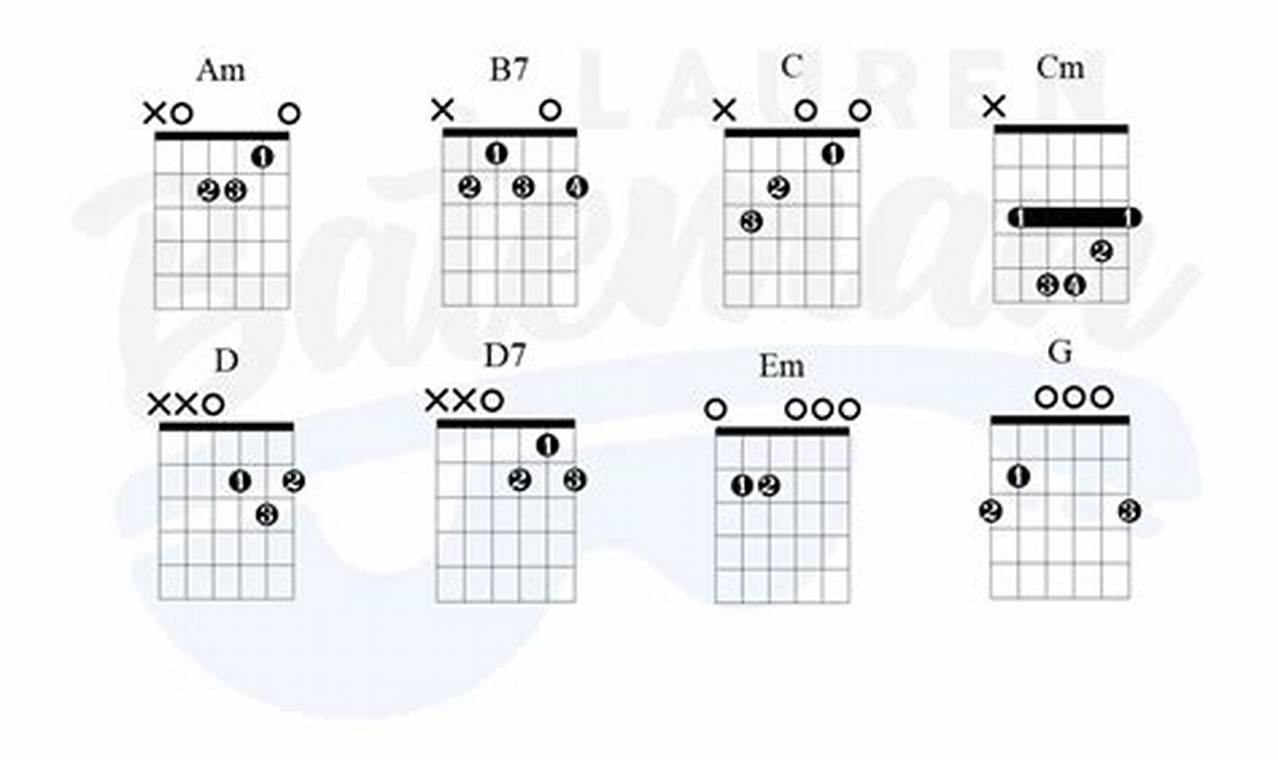 Unveiling the Secrets of "All I Want for Christmas" Guitar Chords: A Journey of Musical Discovery - Master the Art of Playing Guitar and Play Like a Pro