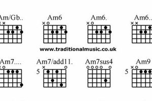 Unveiling the Secrets of the Am D Guitar Chord: A Journey of Harmonic Exploration - Master the Art of Playing Guitar and Play Like a Pro
