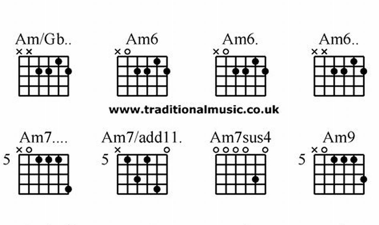 Unveiling the Secrets of the Am D Guitar Chord: A Journey of Harmonic Exploration - Master the Art of Playing Guitar and Play Like a Pro