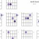 Unveil the Secrets of the Am/E Chord Guitar: A Gateway to Musical Mastery - Master the Art of Playing Guitar and Play Like a Pro