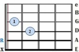 Unveiling the Ama9 Guitar Chord: A Gateway to Musical Discoveries Master the Art of Playing Guitar and Play Like a Pro Unveiling the Ama9 Guitar Chord: A Gateway to Musical Discoveries - Master the Art of Playing Guitar and Play Like a Pro