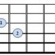 Unveiling the Ama9 Guitar Chord: A Gateway to Musical Discoveries - Master the Art of Playing Guitar and Play Like a Pro
