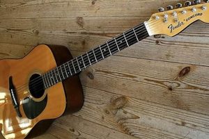 Unveil the Secrets: Discoveries in Fender Concord Acoustic Guitars - Master the Art of Playing Guitar and Play Like a Pro