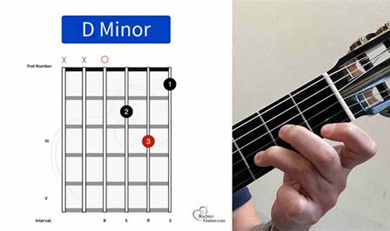 Unveiling the Secrets of the D Minor Chord at the 5th Fret: Discoveries and Insights for Guitarists - Master the Art of Playing Guitar and Play Like a Pro
