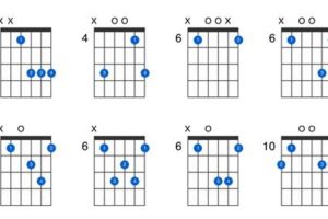 The Ultimate Guide to the D#7 Guitar Chord: Unlocking Harmonic Power and Versatility - Master the Art of Playing Guitar and Play Like a Pro