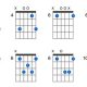 The Ultimate Guide to the D#7 Guitar Chord: Unlocking Harmonic Power and Versatility - Master the Art of Playing Guitar and Play Like a Pro
