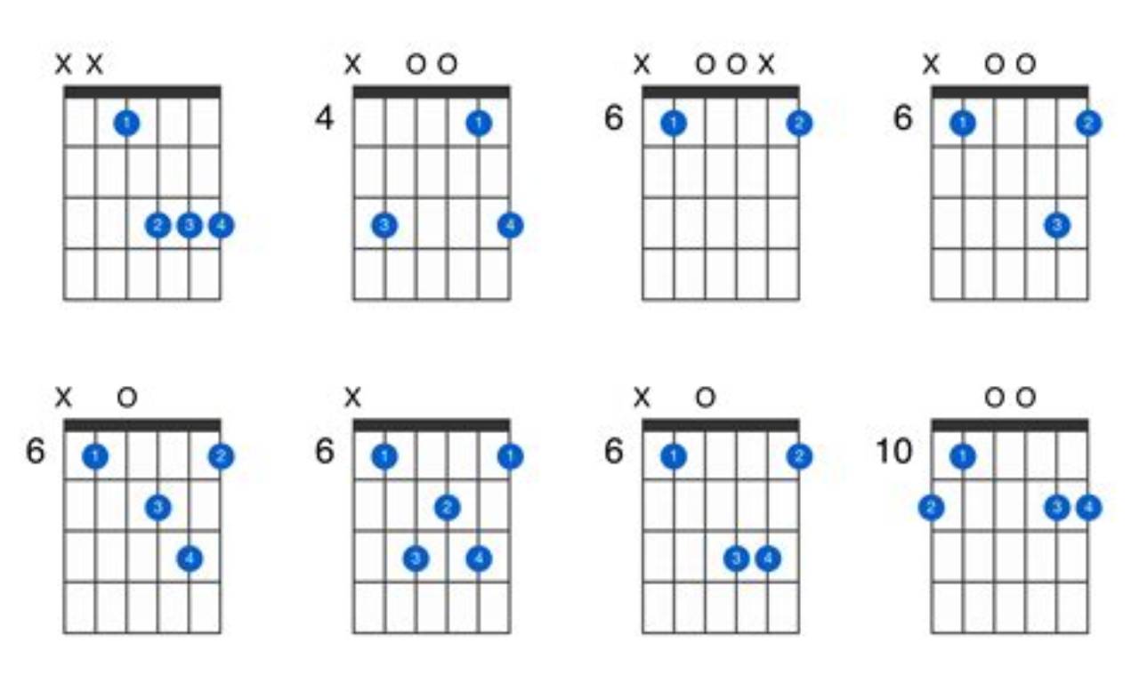 The Ultimate Guide to the D#7 Guitar Chord: Unlocking Harmonic Power and Versatility - Master the Art of Playing Guitar and Play Like a Pro