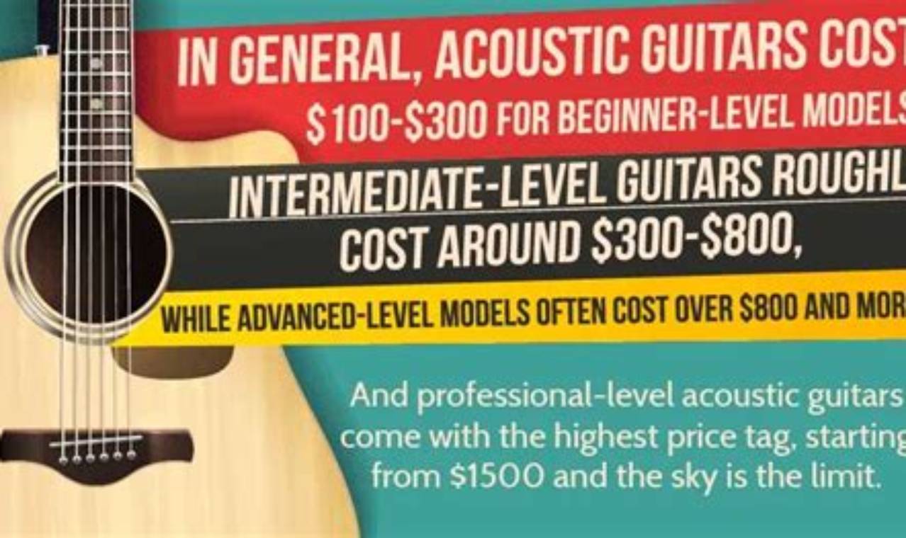 Unveil the Secrets: Uncover the True Cost of a Quality Acoustic Guitar - Master the Art of Playing Guitar and Play Like a Pro