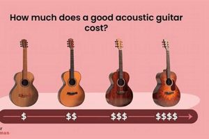 Unveiled: The Surprising Truth About Acoustic Guitar Pricing - Master the Art of Playing Guitar and Play Like a Pro