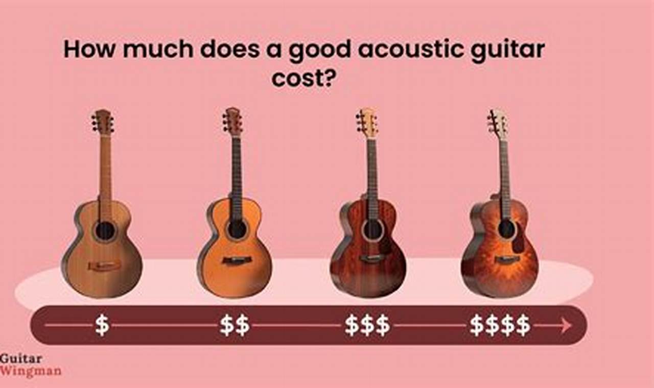 Unveiled: The Surprising Truth About Acoustic Guitar Pricing - Master the Art of Playing Guitar and Play Like a Pro