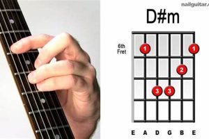 Unveiling the Simplicity of the Enigmatic D# Guitar Chord - Master the Art of Playing Guitar and Play Like a Pro