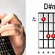 Unveiling the Simplicity of the Enigmatic D# Guitar Chord - Master the Art of Playing Guitar and Play Like a Pro