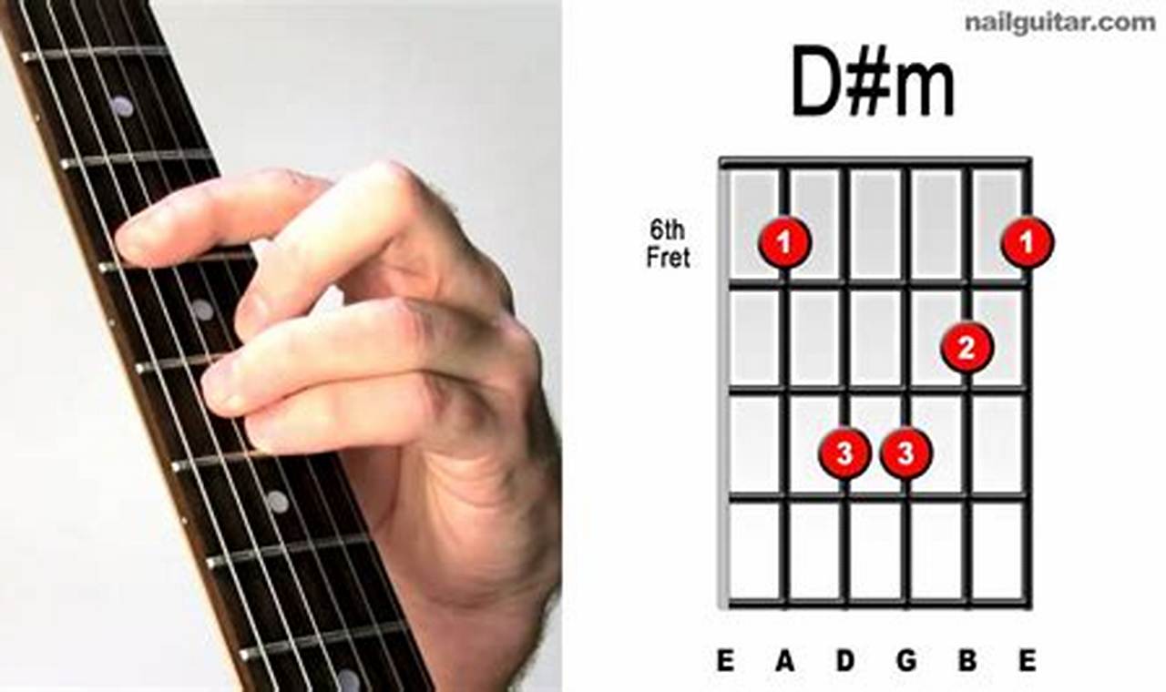 Unveiling the Simplicity of the Enigmatic D# Guitar Chord - Master the Art of Playing Guitar and Play Like a Pro