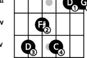 Unleash the Power of d11 Chords Guitar: Discoveries and Insights Awai - Master the Art of Playing Guitar and Play Like a Pro