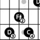 Unleash the Power of d11 Chords Guitar: Discoveries and Insights Awai - Master the Art of Playing Guitar and Play Like a Pro