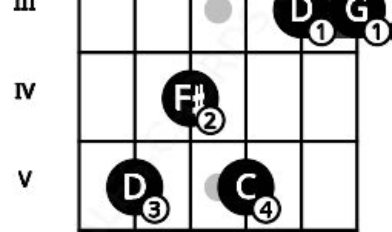 Unleash the Power of d11 Chords Guitar: Discoveries and Insights Awai - Master the Art of Playing Guitar and Play Like a Pro