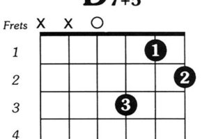Unlock the Secrets of the D7 5 Guitar Chord: A Journey of Discovery - Master the Art of Playing Guitar and Play Like a Pro