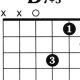 Unlock the Secrets of the d7#5 Guitar Chord: A Journey into Dissonant Delight - Master the Art of Playing Guitar and Play Like a Pro