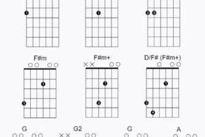 Unveil the Secrets of DADGAD: Your Ultimate Chord Chart Journey - Master the Art of Playing Guitar and Play Like a Pro