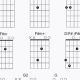 Unveil the Secrets of DADGAD: Your Ultimate Chord Chart Journey - Master the Art of Playing Guitar and Play Like a Pro