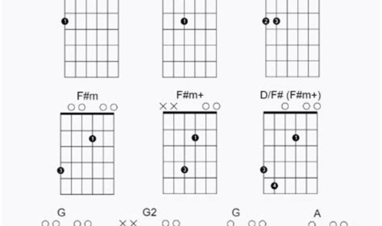 Unveil the Secrets of DADGAD: Your Ultimate Chord Chart Journey - Master the Art of Playing Guitar and Play Like a Pro