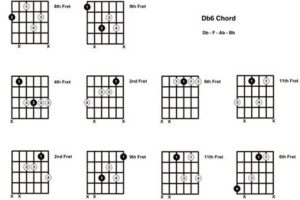 Unveiling the Secrets of the db6 Guitar Chord: A Journey of Discovery - Master the Art of Playing Guitar and Play Like a Pro