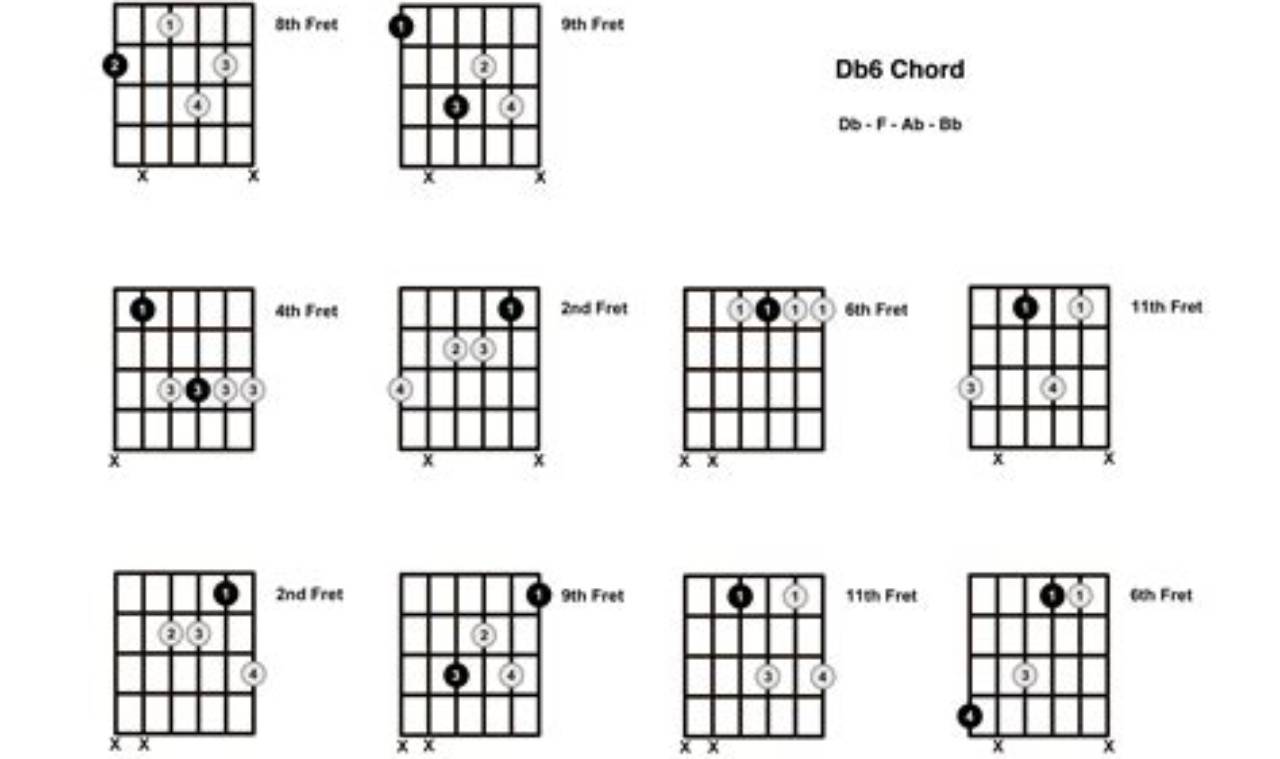 Unveiling the Secrets of the db6 Guitar Chord: A Journey of Discovery - Master the Art of Playing Guitar and Play Like a Pro