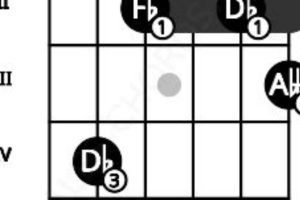 Unveiling the Enigmatic dbdim Guitar Chord: A Journey of Discovery - Master the Art of Playing Guitar and Play Like a Pro