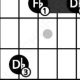 Unveiling the Enigmatic dbdim Guitar Chord: A Journey of Discovery - Master the Art of Playing Guitar and Play Like a Pro
