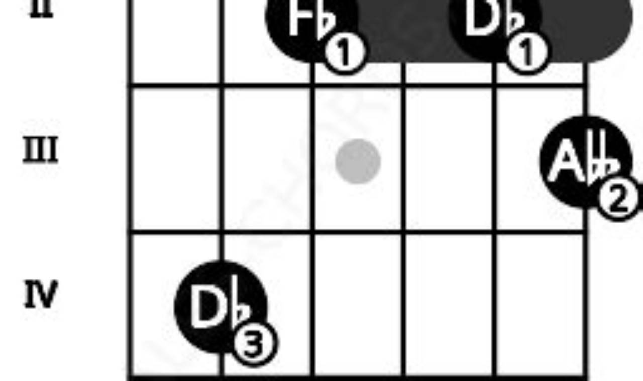Unveiling the Enigmatic dbdim Guitar Chord: A Journey of Discovery Master the Art of Playing Guitar and Play Like a Pro Unveiling the Enigmatic dbdim Guitar Chord: A Journey of Discovery - Master the Art of Playing Guitar and Play Like a Pro