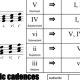 Unleash the Power of Diatonic Chords for Guitar: A Journey of Harmonic Exploration - Master the Art of Playing Guitar and Play Like a Pro
