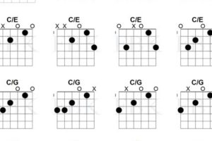 Unleash Your Guitar Potential: A Journey Through the World of C Chords - Master the Art of Playing Guitar and Play Like a Pro
