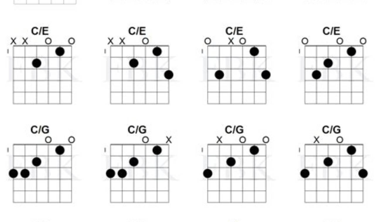 Unleash Your Guitar Potential: A Journey Through the World of C Chords - Master the Art of Playing Guitar and Play Like a Pro