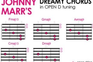 Discover the Ethereal World of Dreamy Beautiful Guitar Chords Master the Art of Playing Guitar and Play Like a Pro Discover the Ethereal World of Dreamy Beautiful Guitar Chords - Master the Art of Playing Guitar and Play Like a Pro