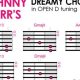 Discover the Ethereal World of Dreamy Beautiful Guitar Chords - Master the Art of Playing Guitar and Play Like a Pro