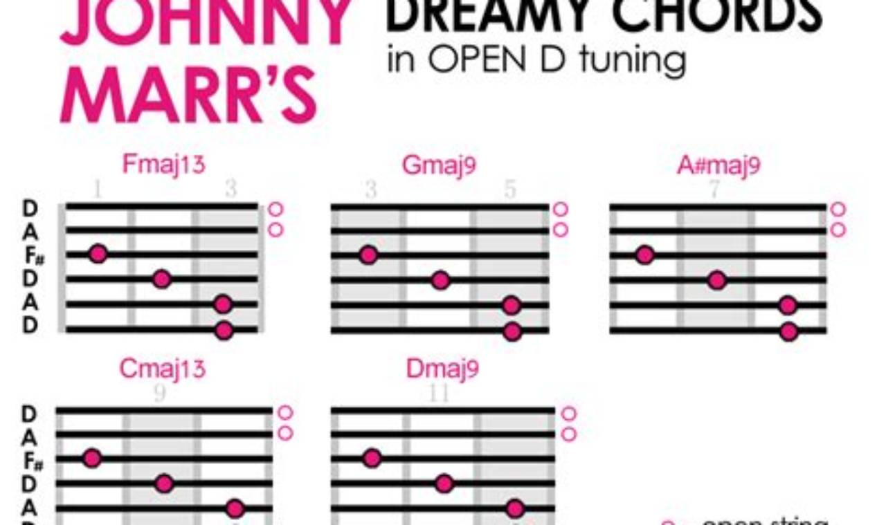 Discover the Ethereal World of Dreamy Beautiful Guitar Chords - Master the Art of Playing Guitar and Play Like a Pro