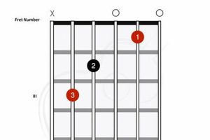 Unleash the Sonic Potential of the C6/9 Guitar Chord: A Journey of Discovery Master the Art of Playing Guitar and Play Like a Pro Unleash the Sonic Potential of the C6/9 Guitar Chord: A Journey of Discovery - Master the Art of Playing Guitar and Play Like a Pro