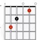 Unleash the Sonic Potential of the C6/9 Guitar Chord: A Journey of Discovery - Master the Art of Playing Guitar and Play Like a Pro