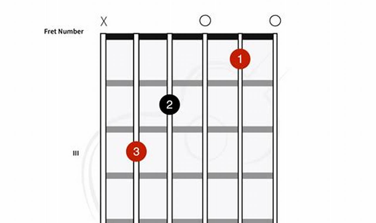 Unleash the Sonic Potential of the C6/9 Guitar Chord: A Journey of Discovery Master the Art of Playing Guitar and Play Like a Pro Unleash the Sonic Potential of the C6/9 Guitar Chord: A Journey of Discovery - Master the Art of Playing Guitar and Play Like a Pro