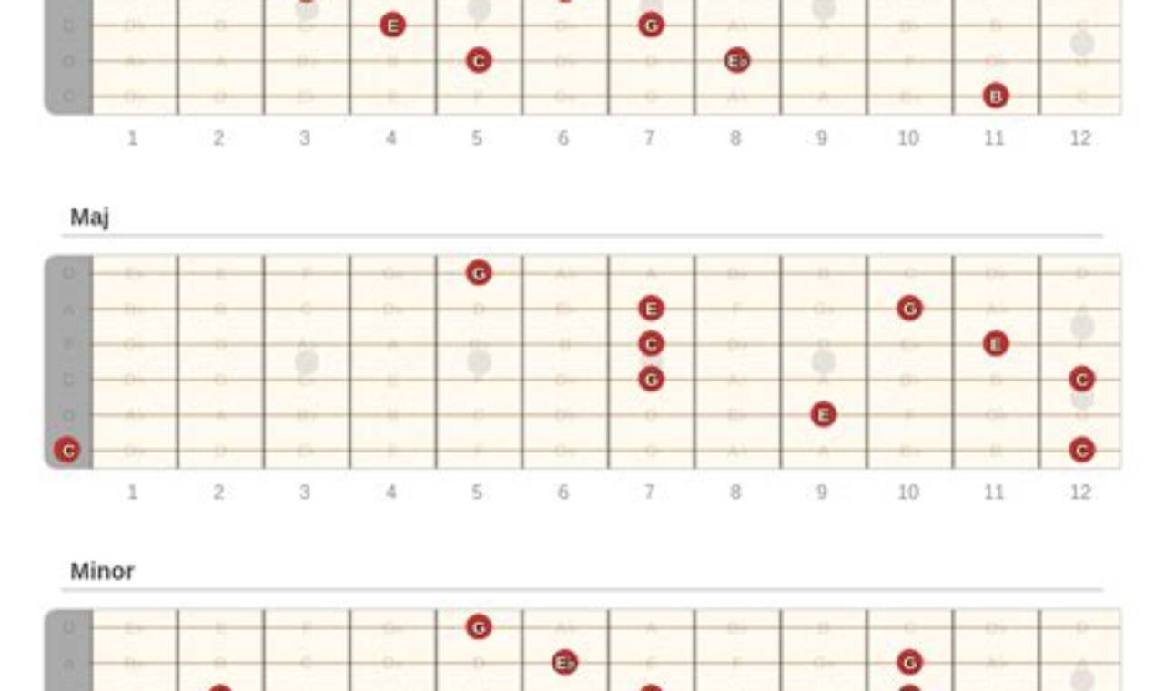 Unleash the Power of Drop C Guitar Chords: Discover New Sounds and Techniques Master the Art of Playing Guitar and Play Like a Pro Unleash the Power of Drop C Guitar Chords: Discover New Sounds and Techniques - Master the Art of Playing Guitar and Play Like a Pro