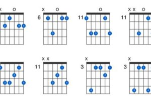 Unlock the Secrets of the E Flat Major 9 Guitar Chord: Discoveries and Insights - Master the Art of Playing Guitar and Play Like a Pro