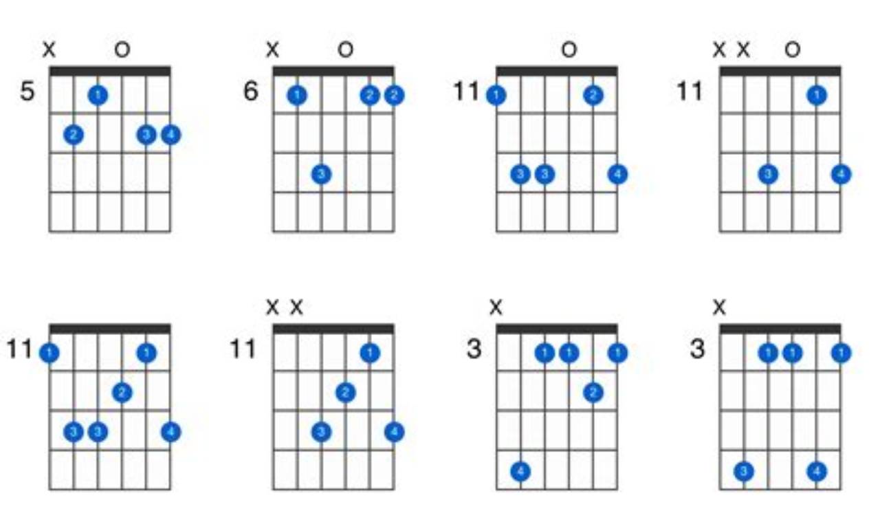 Unlock the Secrets of the E Flat Major 9 Guitar Chord: Discoveries and Insights - Master the Art of Playing Guitar and Play Like a Pro