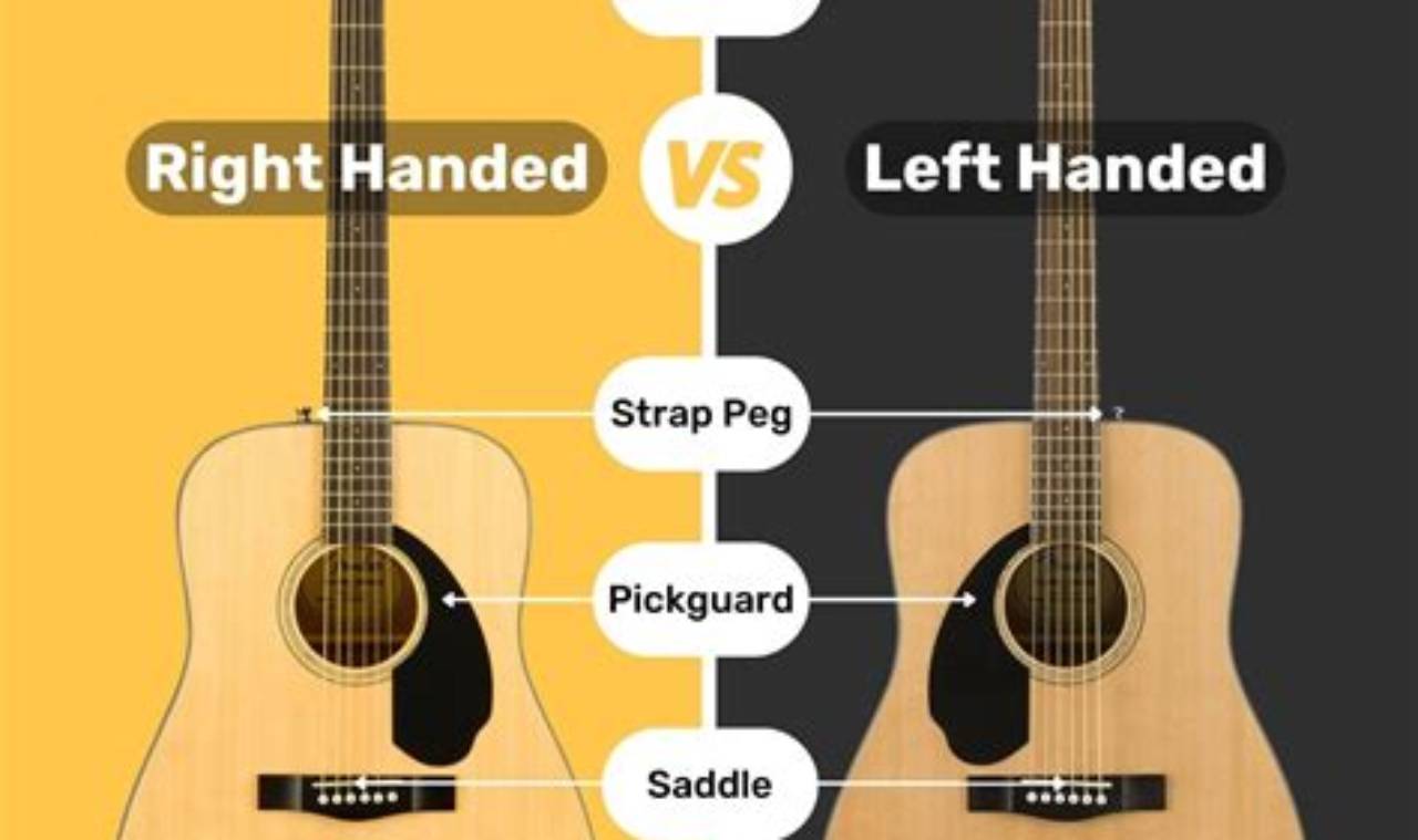 Unveiling the Secrets of the Left Acoustic Guitar: A Journey of Discovery - Master the Art of Playing Guitar and Play Like a Pro