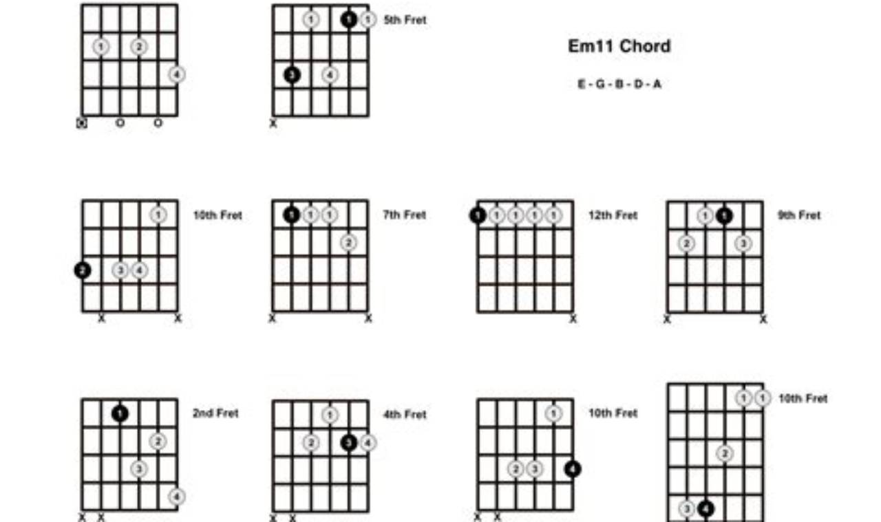 Unlock Hidden Gems: Discover the E Minor 11 Chord Guitar - Master the Art of Playing Guitar and Play Like a Pro