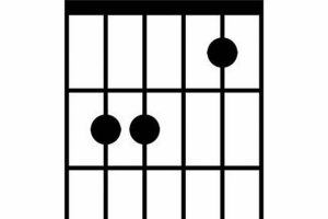 Unravel the Magic: Discoveries and Insights Await in the World of C B Chord Guitar - Master the Art of Playing Guitar and Play Like a Pro