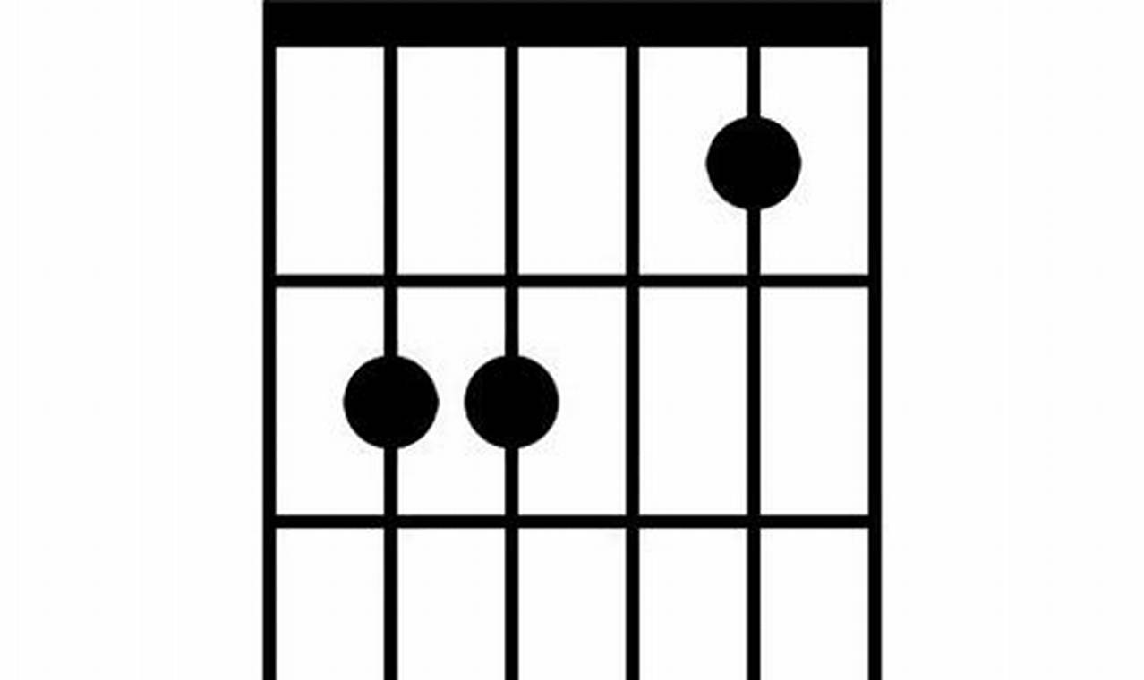 Unravel the Magic: Discoveries and Insights Await in the World of C B Chord Guitar - Master the Art of Playing Guitar and Play Like a Pro