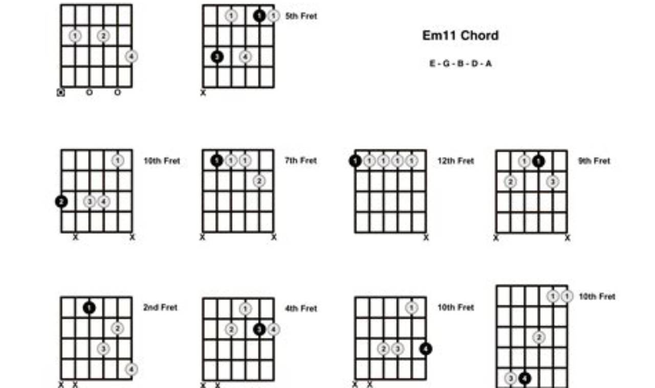 Unveiling the E minor 11 Guitar Chord: Discoveries and Insights for Guitarists Master the Art of Playing Guitar and Play Like a Pro Unveiling the E minor 11 Guitar Chord: Discoveries and Insights for Guitarists - Master the Art of Playing Guitar and Play Like a Pro